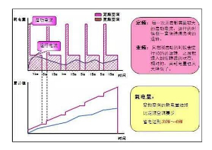 中央空調(diào)開一個房間跟開全開耗電量一樣嗎？